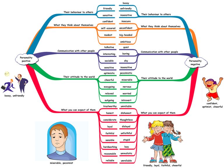 İngilizce Kişilik Özellikleri - Personality | İngilizceDilBilgisi.net